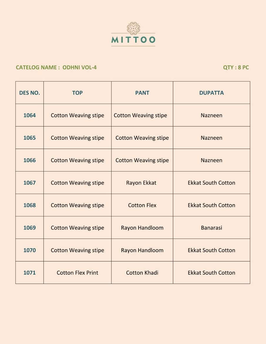 Kurta Vol-4 Mittoo Rayon Cotton Dupatta Kurti Kurta Vol-4 Mittoo Rayon Cotton Dupatta Kurti